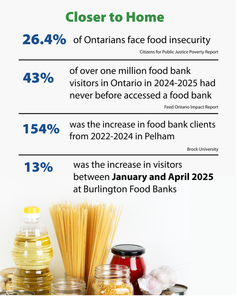 statistics of food insecurity in Ontario